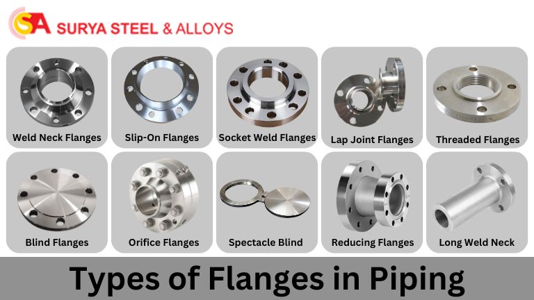 Types of Flanges in Piping